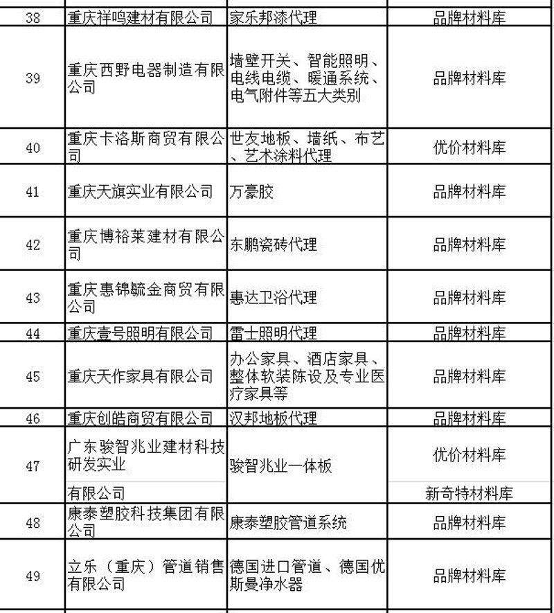 装饰建材采购