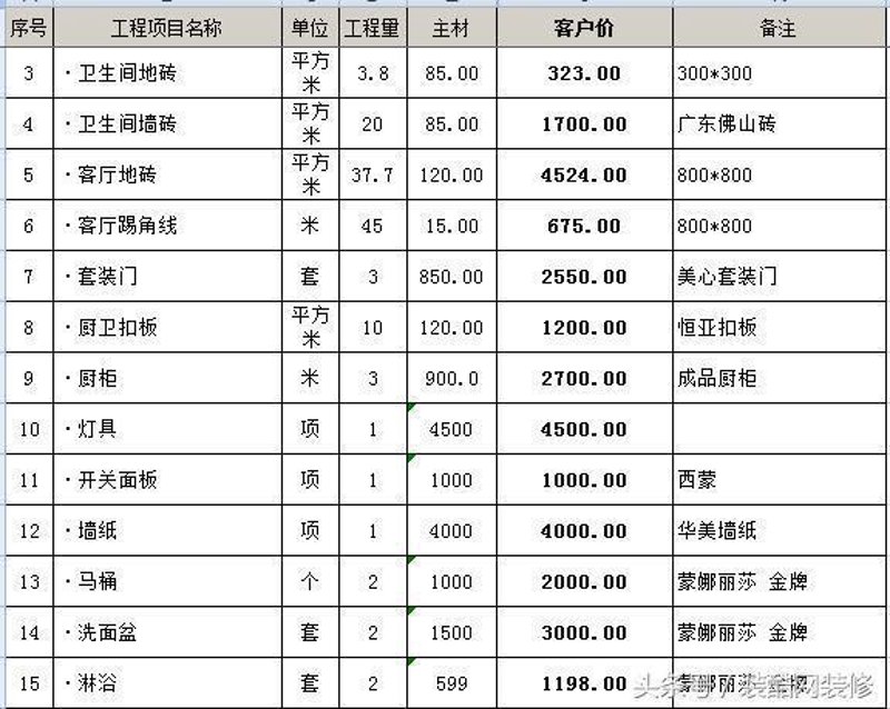 室内装修材料价格表